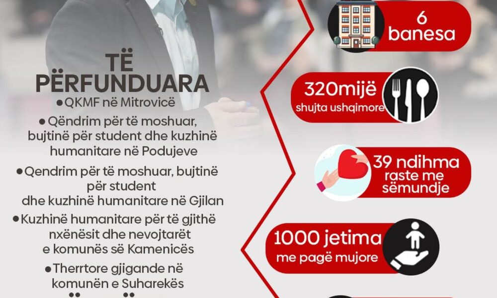 Halil Kastrati jep detaje  kaq shtëpi dhe banesa i ndërtoi në 2025