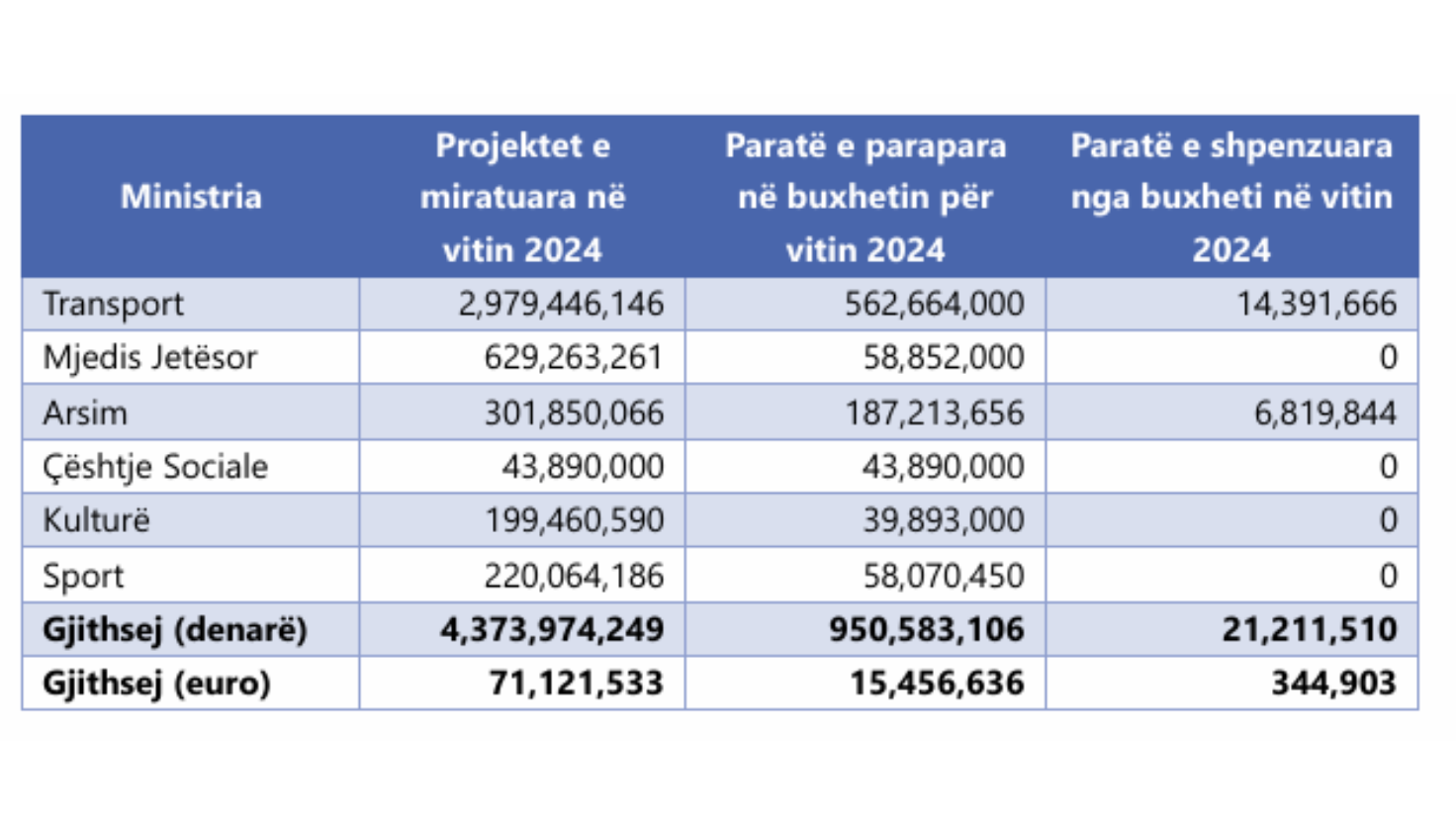 Infografik: Qendra për Komunikime Qytetare