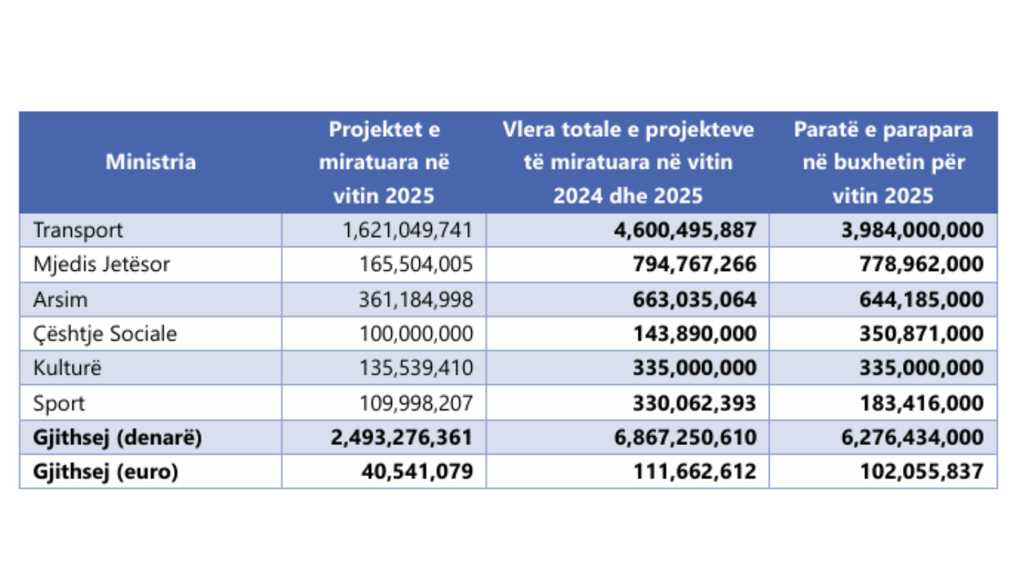 Infografik: Qendra për Komunikime Qytetare