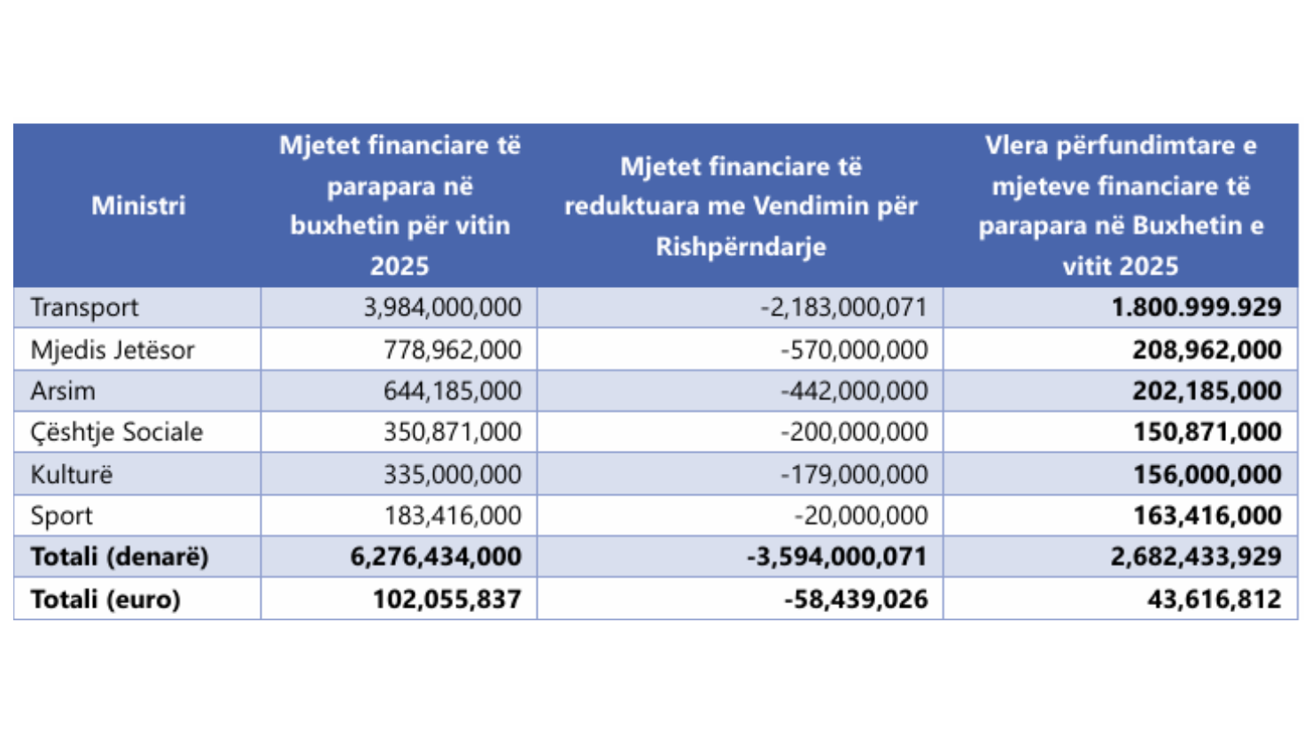 Infografik: Qendra për Komunikime Qytetare