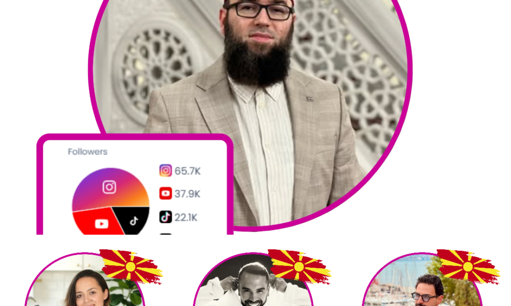 Imami nga Saraji  Omer Bajrami në mesin e 20 influencerëve më të ndjekur në Instagram në Maqedoninë e Veriut