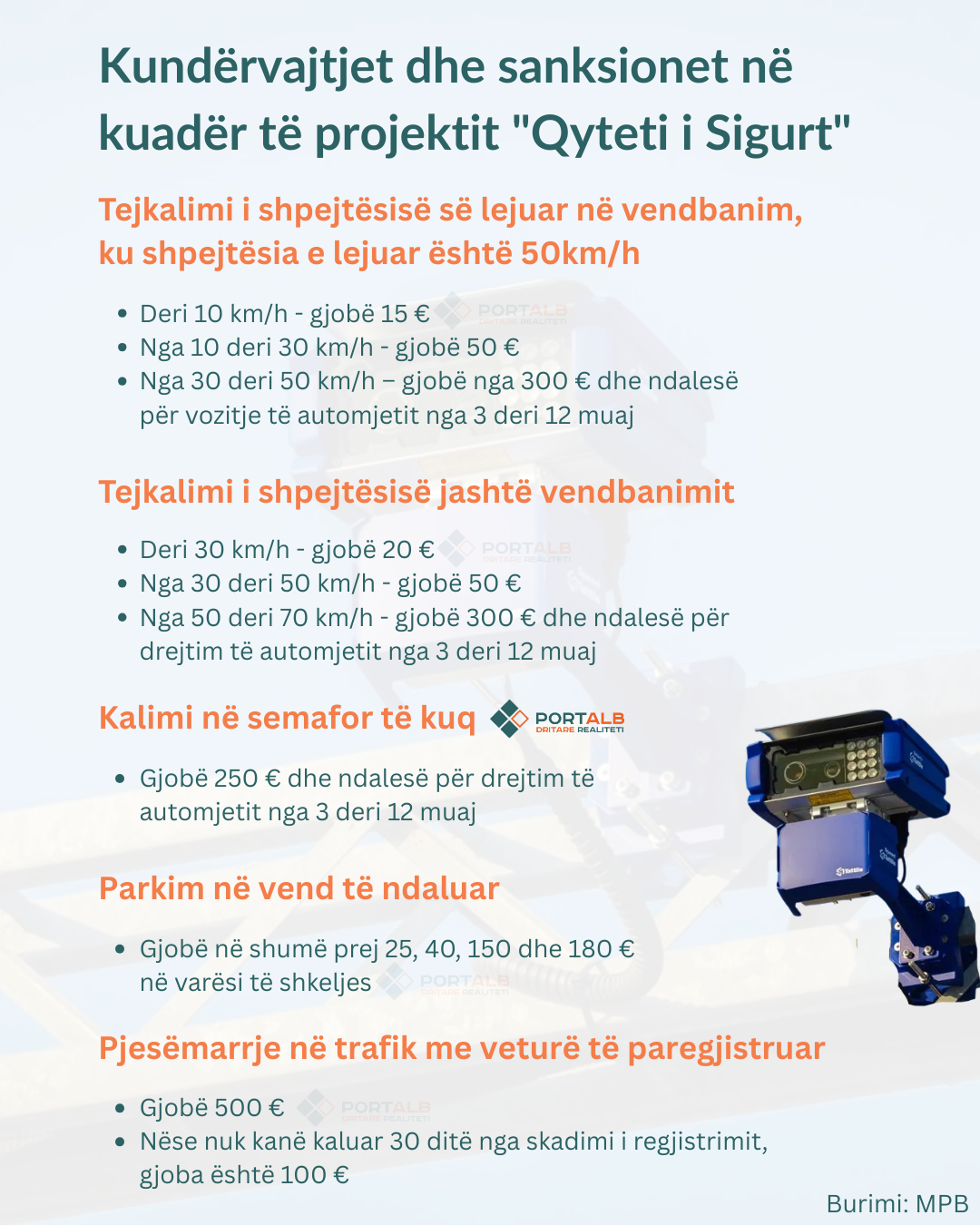 Infografik: Fisnik Xhelili/Portalb.mk