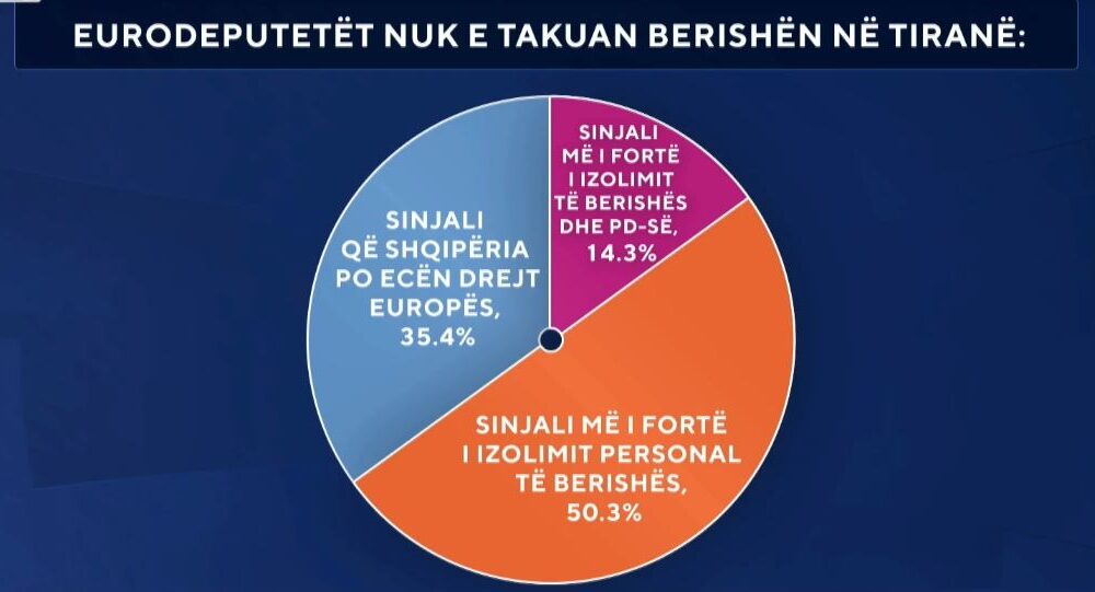 mcallister-nuk-e-takoi-berishen-sondazhi-sinjali-me-i-forte-i-izolimit-personal
