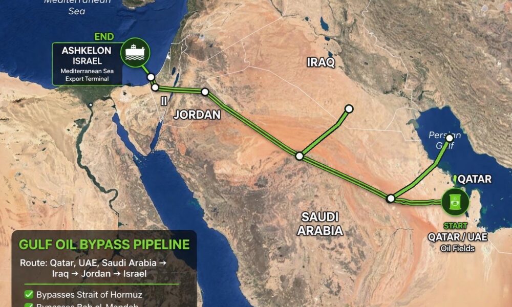 Arabët  plan të ri për të anashkaluar Hormuzin