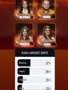 dalin-rezultatet-ja-kush-largohet-sonte-nga-ferma-vip