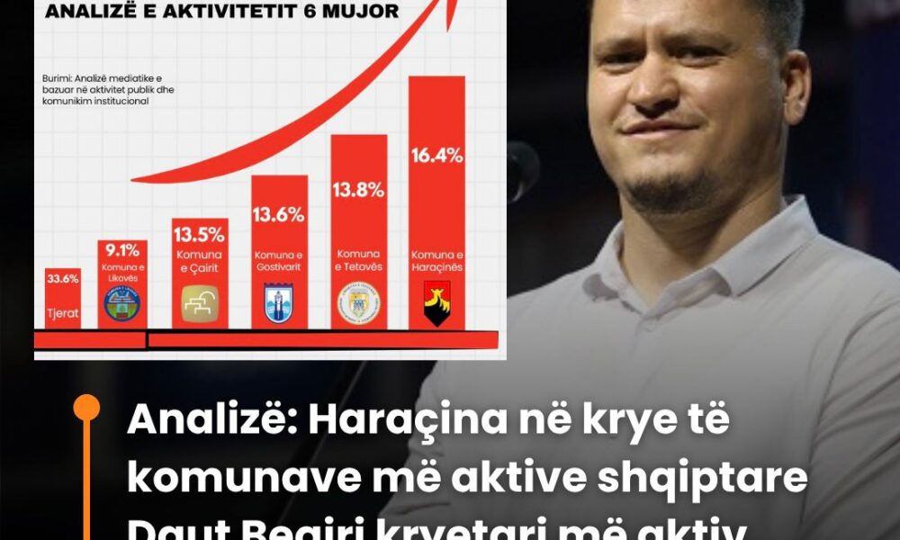 Haraçina prin për nga aktiviteti dhe projektet në komunat shqiptare gjatë gjashtëmujorit të fundit