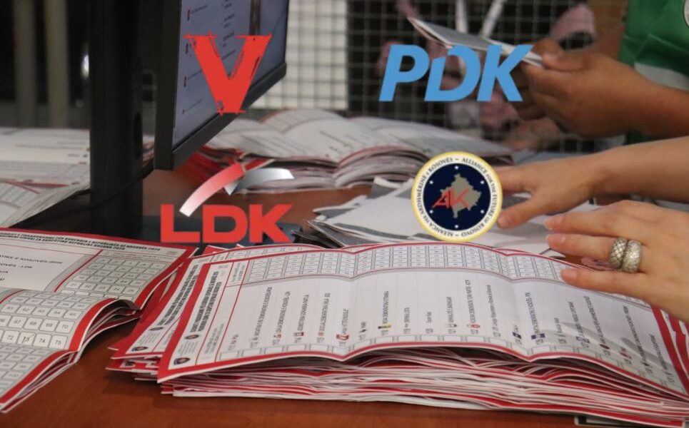 Numërohen mbi 50  e votave me postë  ky është rezultati deri më tani