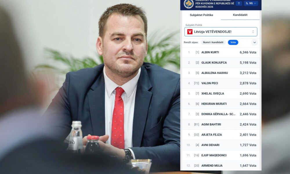 Është kryetar i VV së në Mitrovicë  por Armend Muja në fund të  pusit  me vota në qytetin e tij