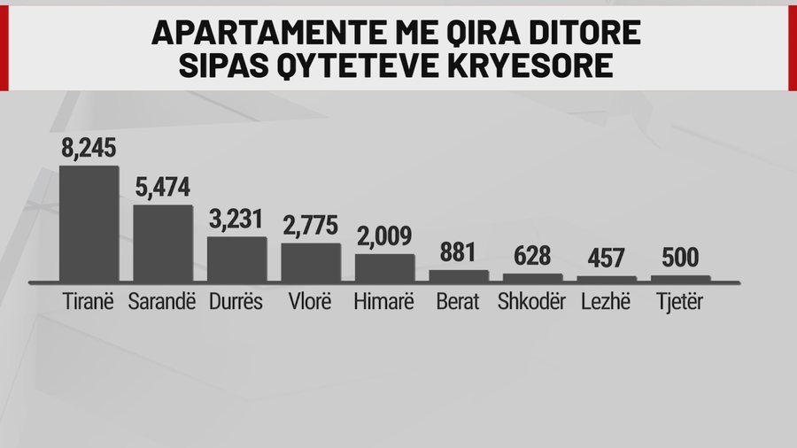 Shkëlqimi dhe rënia e AIRBNB, kur "suksesi" kopjohet nga