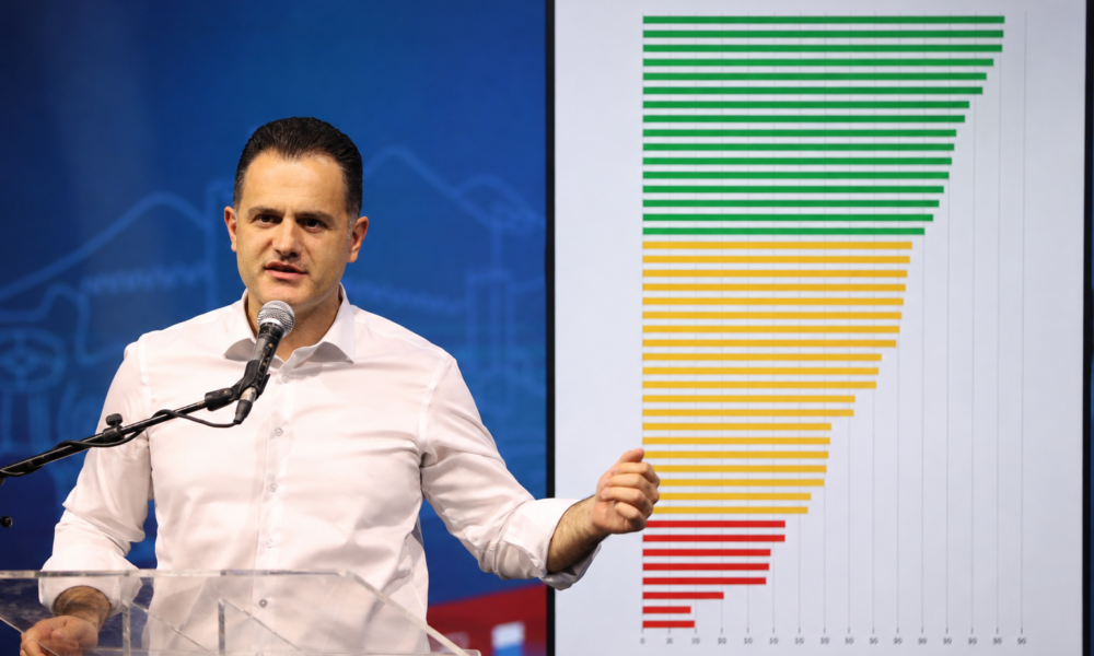 Zhelina  i lë pas  komunat shqiptare  Më e mira në transparencën buxhetore 
